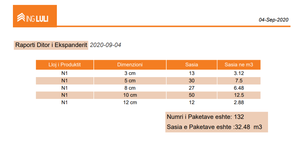 Report generated in PDF